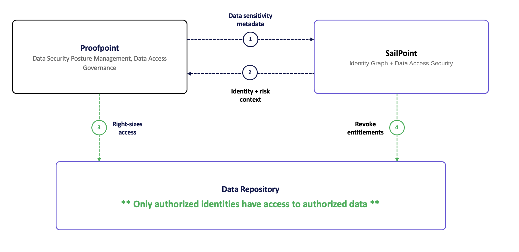 How it works