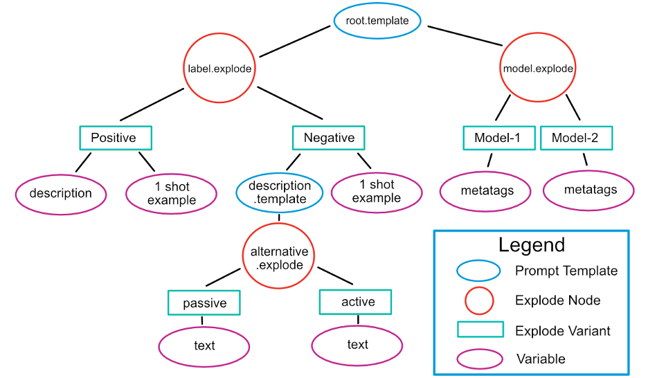 Automate dependency graph