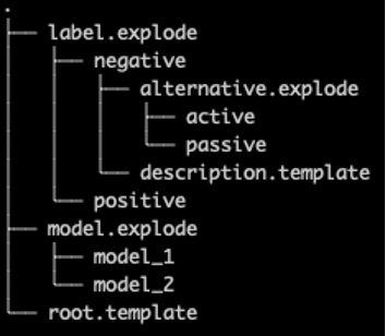 Directory structure