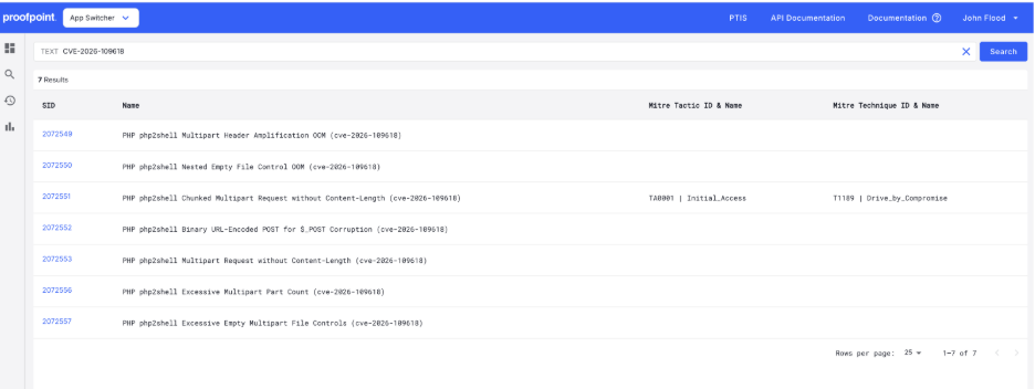 Proofpoint threat intelligence interface displaying network detection signatures for both PHP2Shell CVEs.