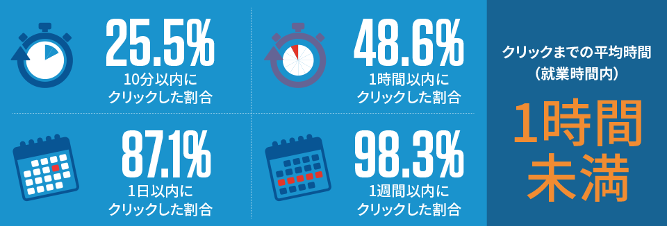 BCCモードの運用によるリスク