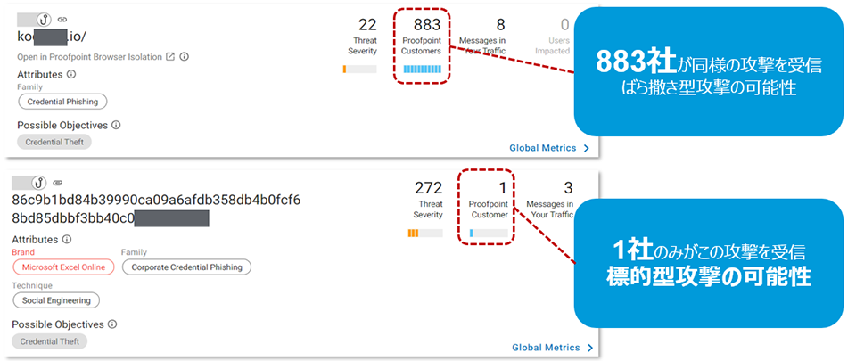 Proofpoint TAPによる脅威の可視化