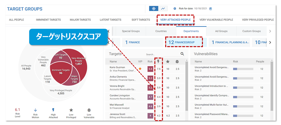 Nexus People Risk Explorerにおけるターゲットリスクスコアの可視化