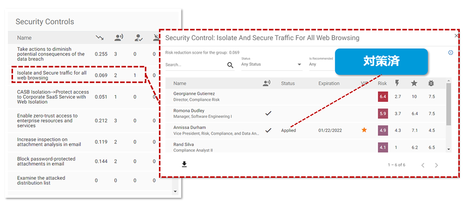 Nexus People Risk Explorerにおけるアクションの提示と対策実施状況の管理