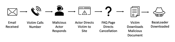 infection chain