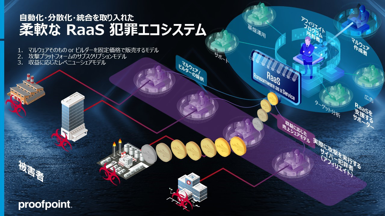 柔軟なRaas犯罪エコシステム