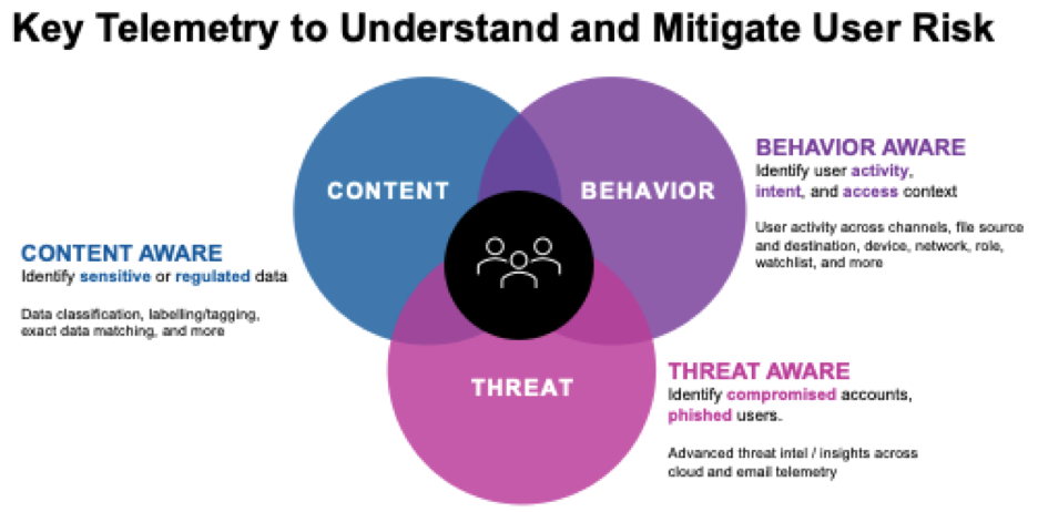 Key Telemetry to Understand User Risk