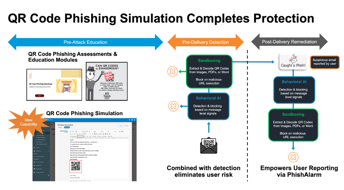 Proofpoint’s complete protection against QR Code Phishing