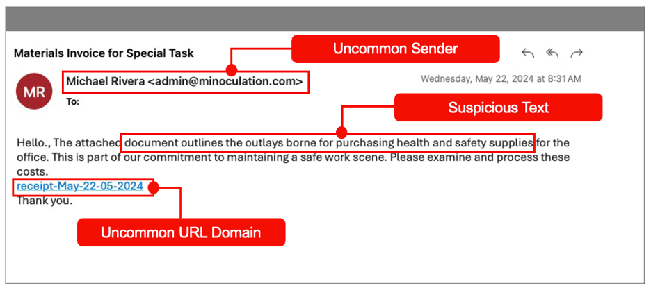 Signals Proofpoint used to condemn the message as a threat.