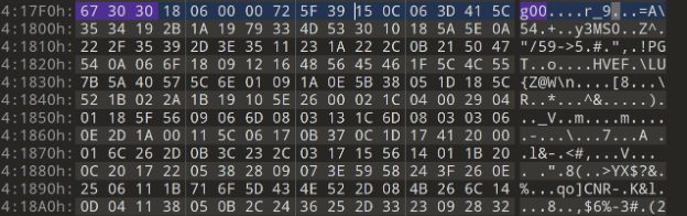 Figure 20