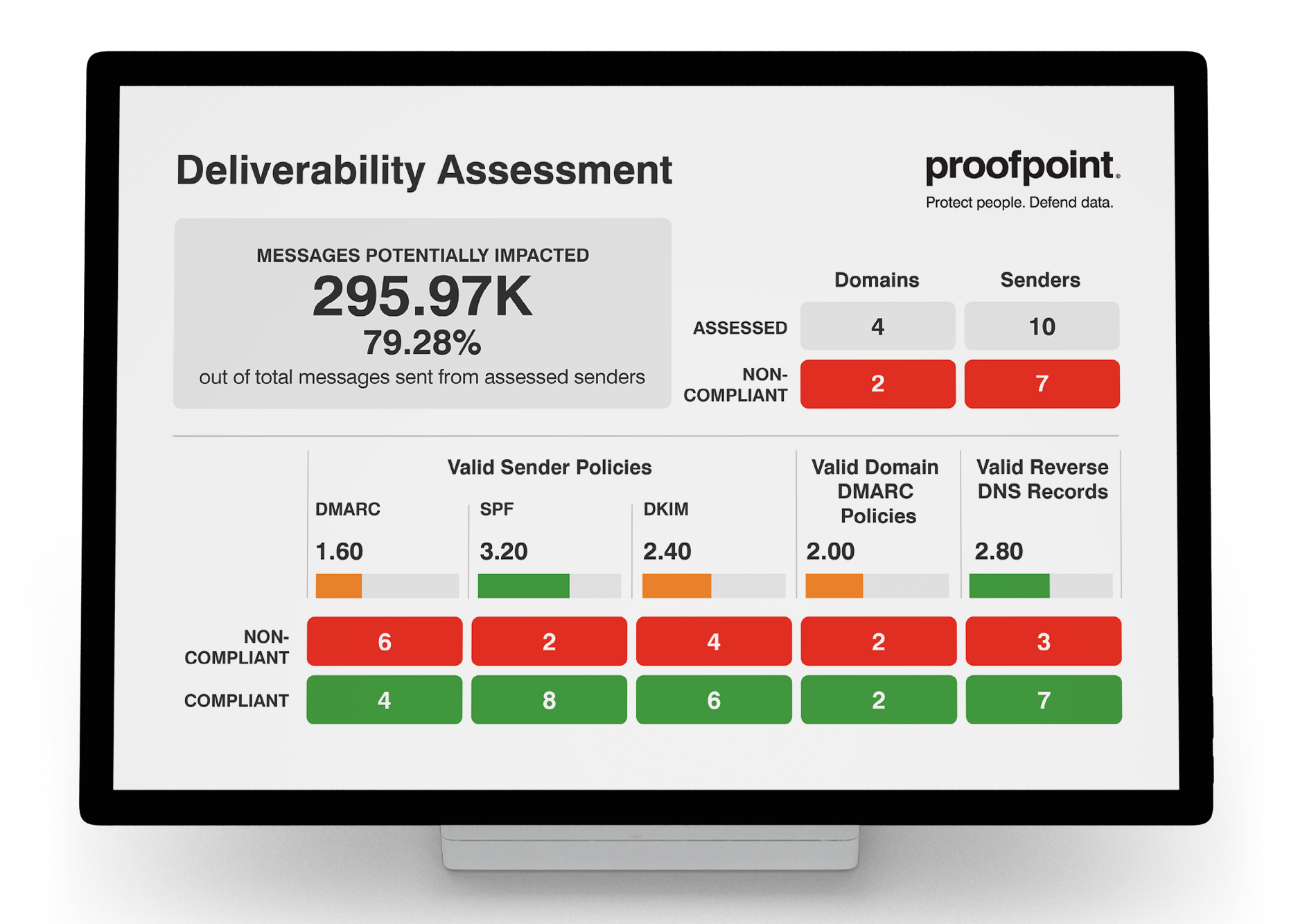 DMARC Example