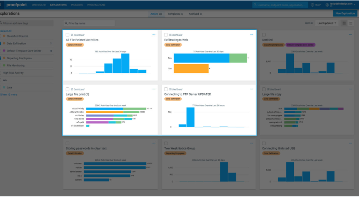 Risky Behavior Threat Hunting Dashboard