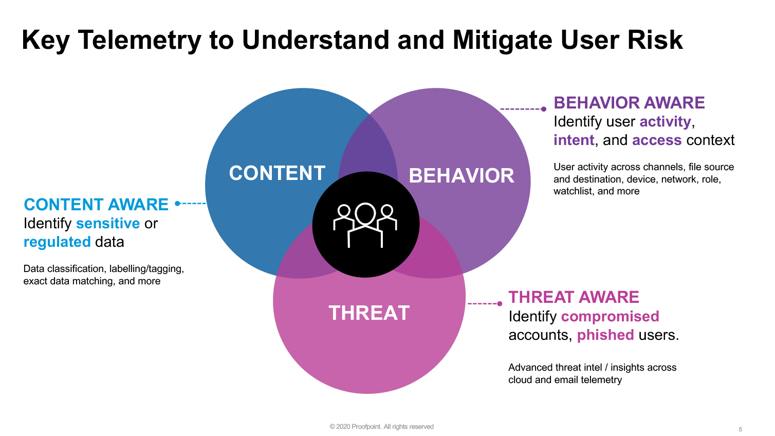 Key Telemetry to Understand and Mitigate User Risk