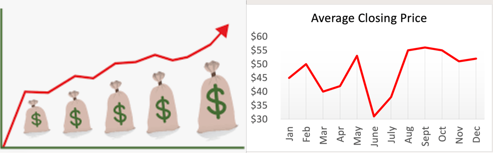 Dollar signs