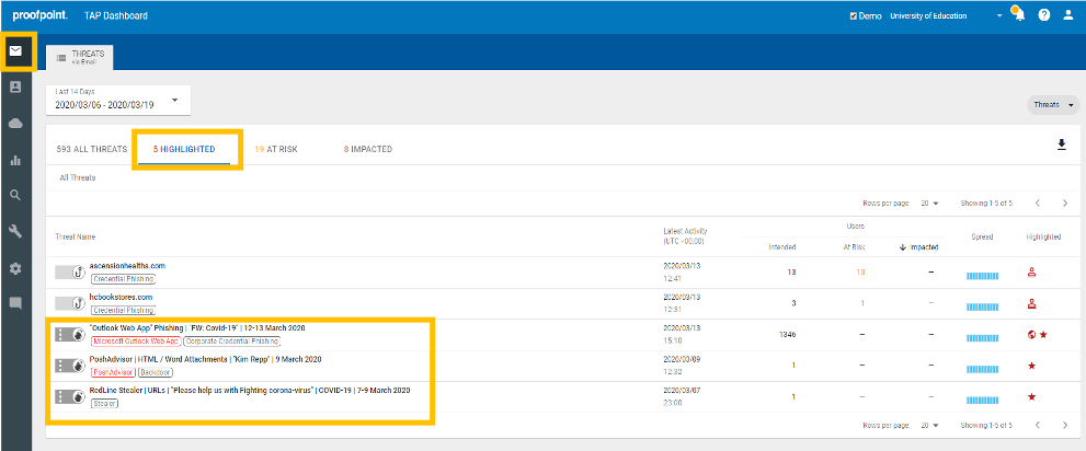 Using Proofpoint Targeted Attack Protection for COVID Campaigns