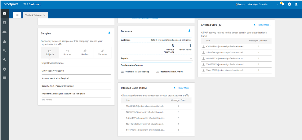 Proofpoint Targeted Attack Protection Phishing Dashboard