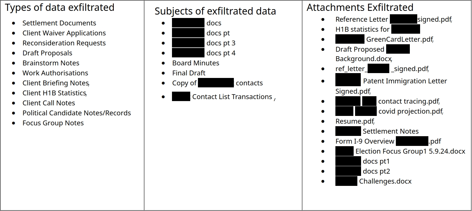 Anonymised and redacted examples of the data that was exfiltrated.