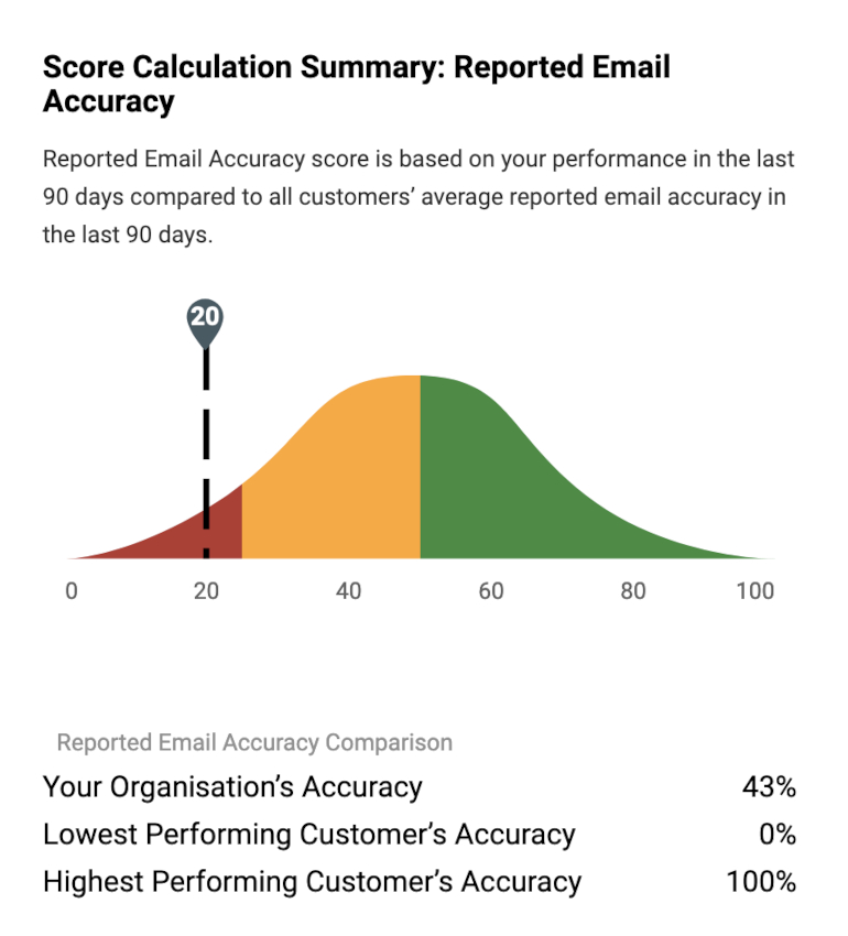 CISO Dashboard 