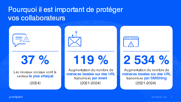 L’acharnement des cybercriminels ne connaît pas de limites et leur cible est claire : les personnes.
