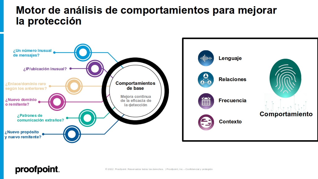 Motor de análisis de comportamiento Supernova de Proofpoint