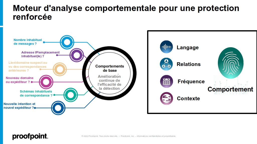 Moteur d'analyse comportementale Supernova de Proofpoint