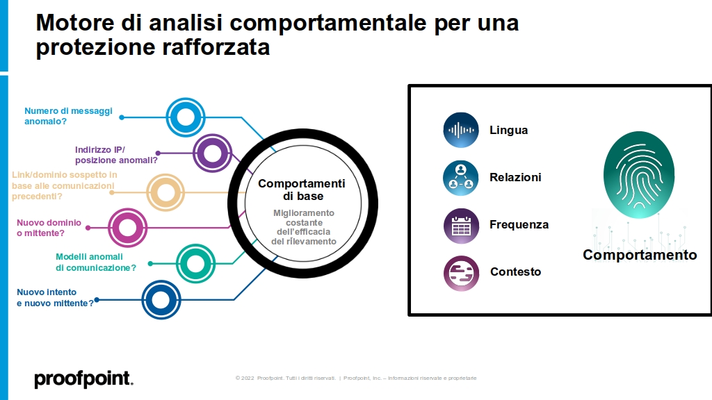 Motore di analisi comportamentale Supernova di Proofpoint