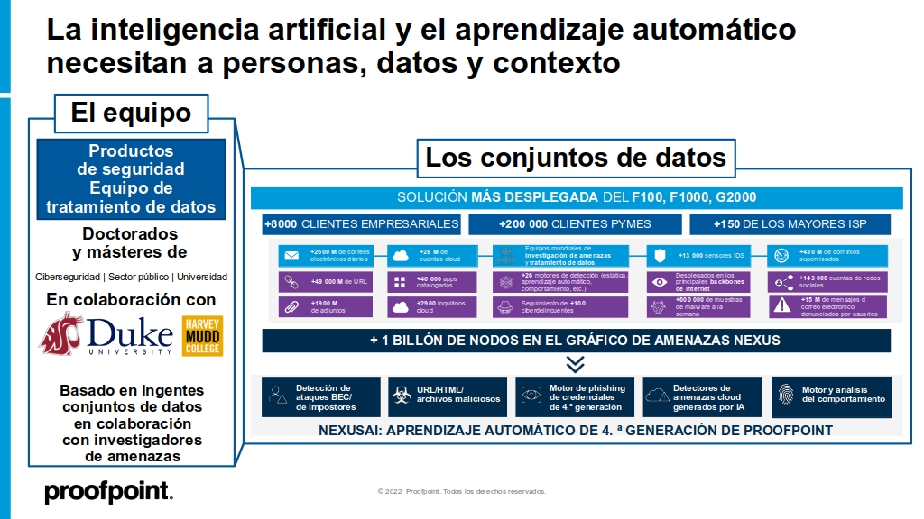 Descripción del equipo y los conjuntos de datos de Proofpoint