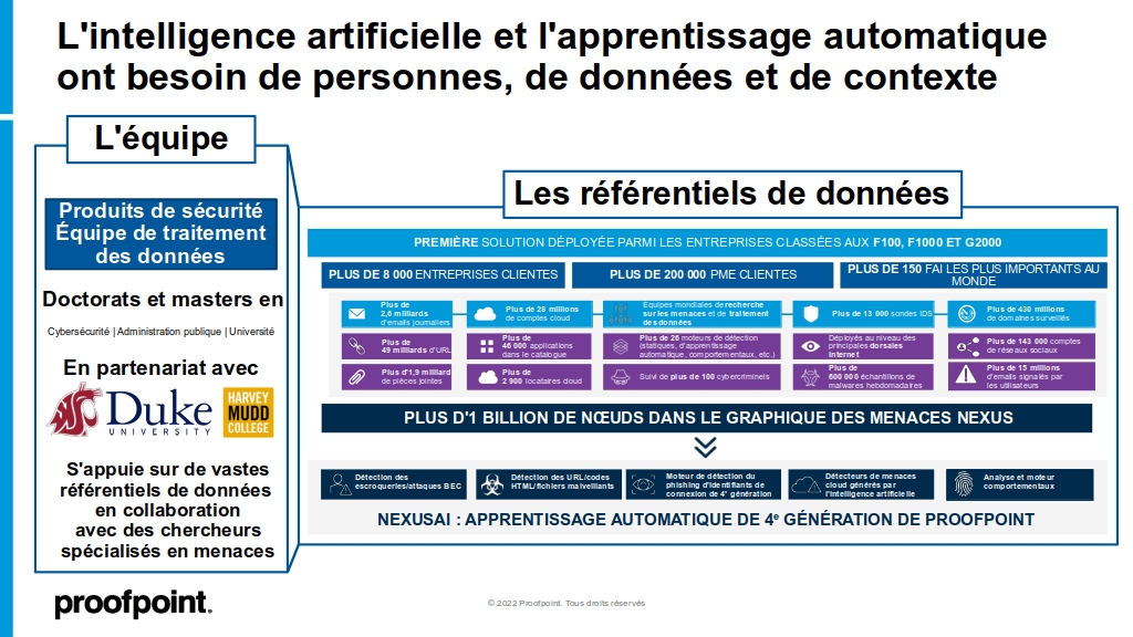 Aperçu de l'équipe et des référentiels de données de Proofpoint