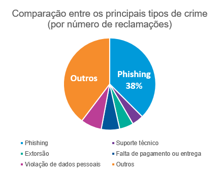 Economia ou crime? Saiba tudo sobre a compra compartilhada de