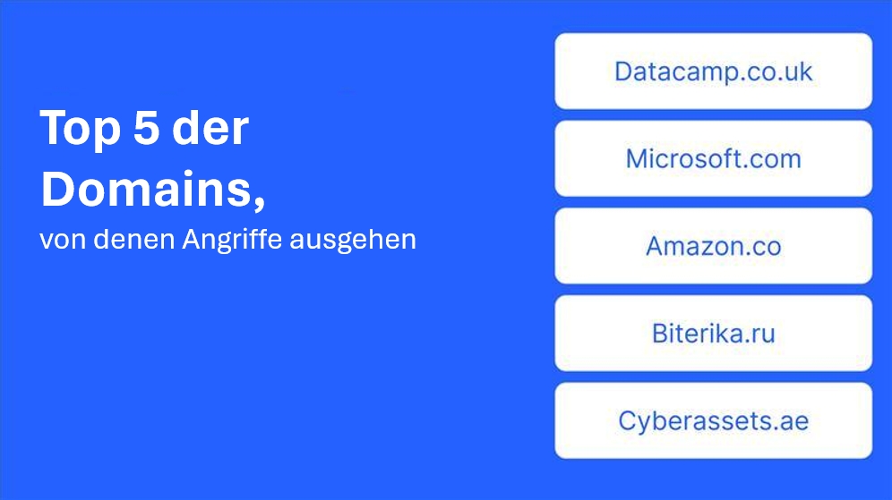 Die wichtigsten Domains, von denen Angriffe mit Kontoübernahme ausgehen.