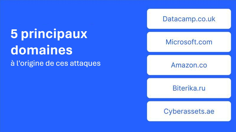 Principaux domaines sources d’attaques ATO