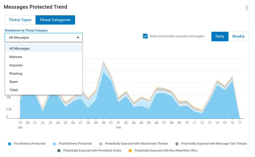 Trend Report