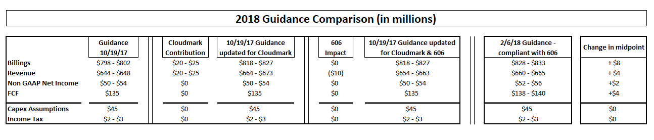 Proofpoint 2018 guidance comparison table
