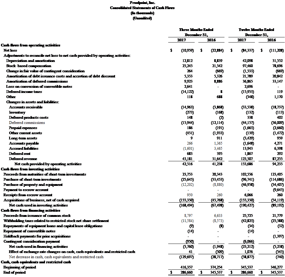 Proofpoint consolidated statements of cash flow