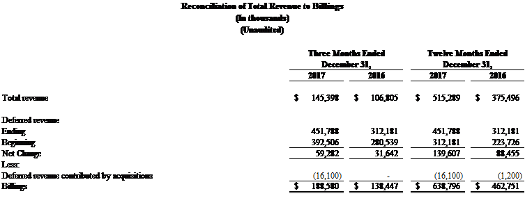 Reconciliation of total revenue to billings