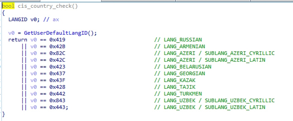 Commonwealth of Independent States (CIS) country check