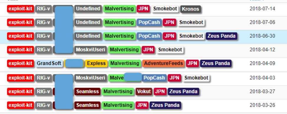 Previous campaigns distributing SmokeLoader and Zeus Panda for threat actor