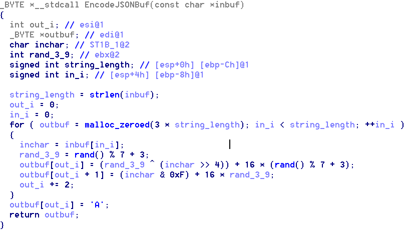 Algorithm used for encrypting the communication