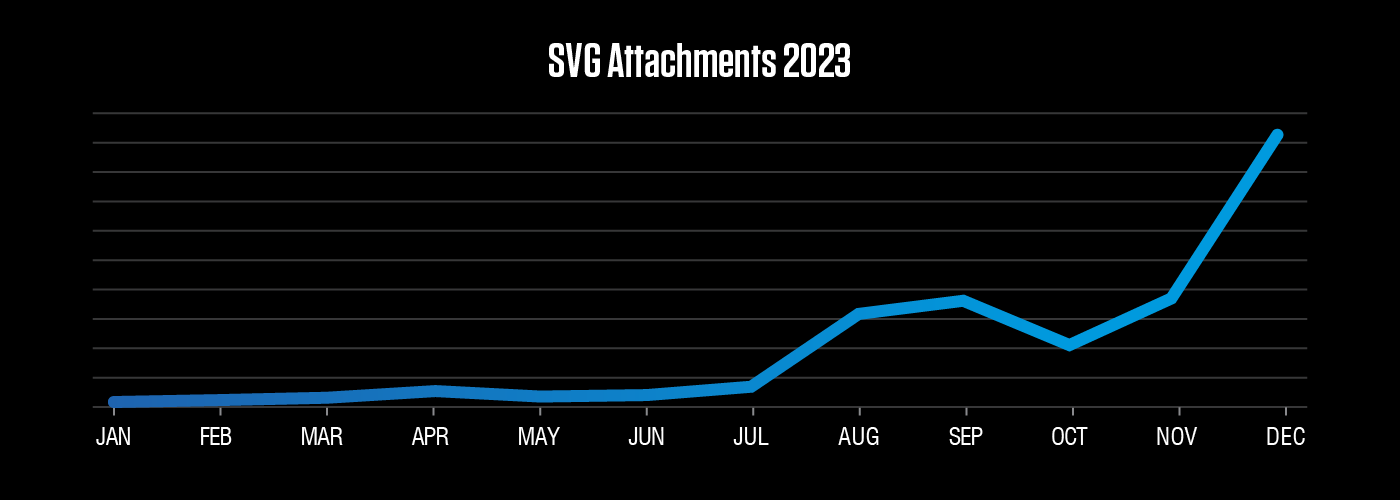 svg attachments 2023
