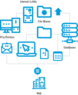 pfpt-why-proofpoint-left-panel-graphic