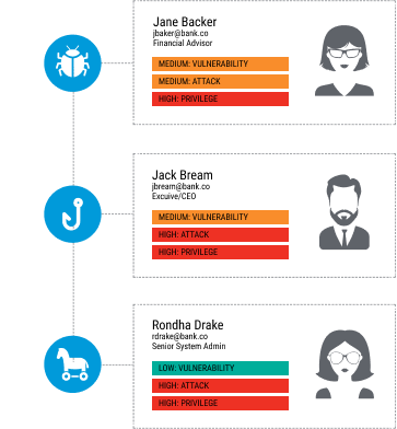 pfpt-why-proofpoint-right-panel-graphic