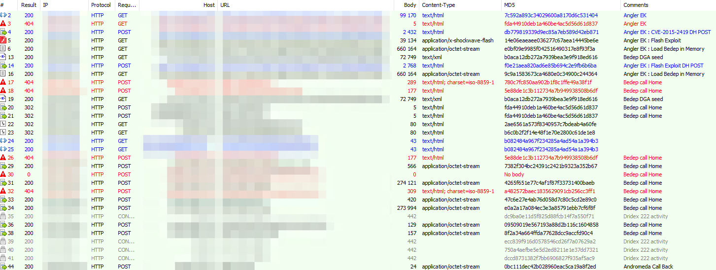 Stream showing novel Dridex infection chain