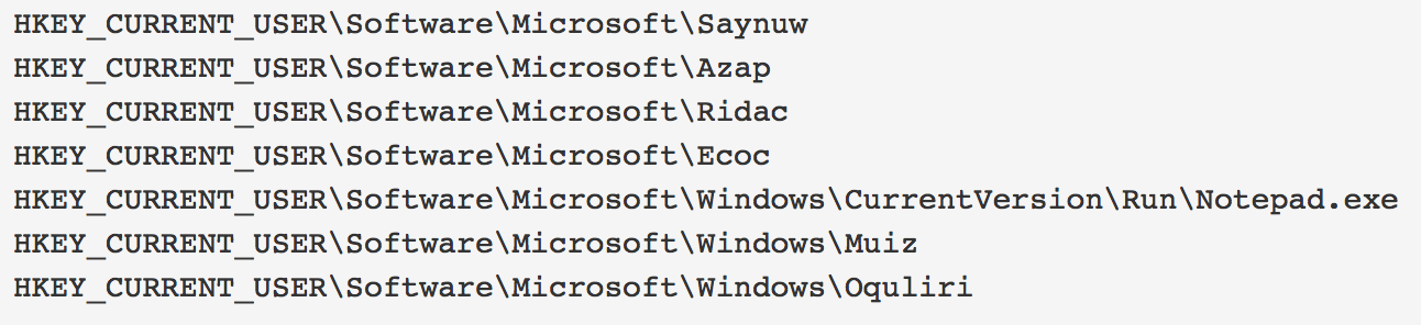 Sandbox detection of malware hooking network APIs