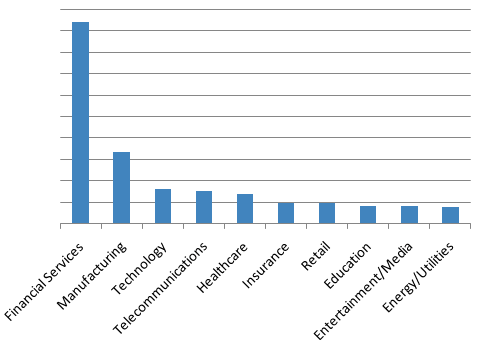 Nymaim banking Trojan targeting primarily Financial Services