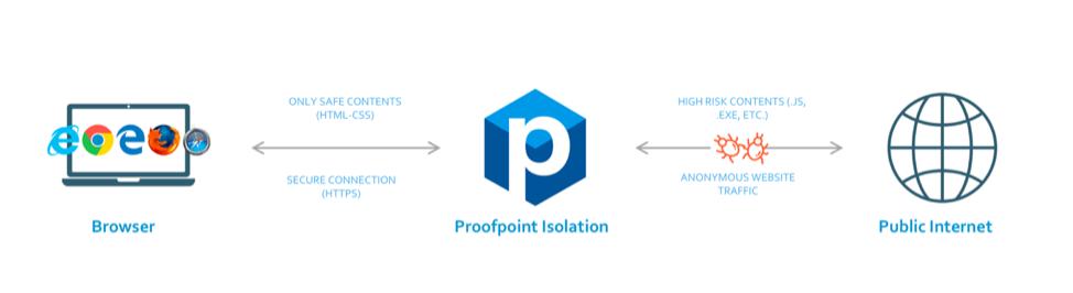 Browser Isolation Diagram