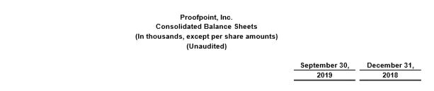 Proofpoint consolidated balance sheets