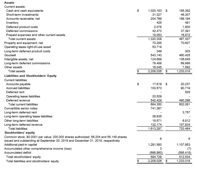 Assets, liabilities, and equity report