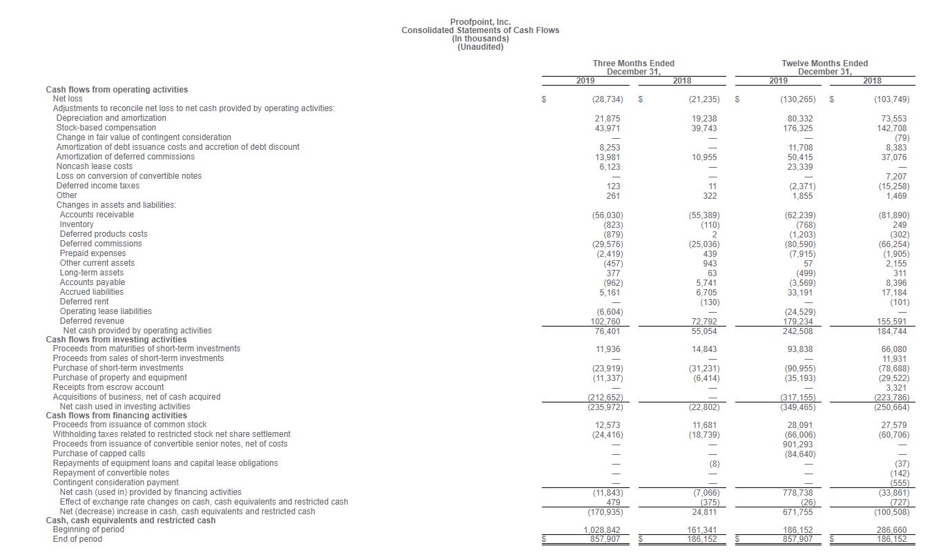 Proofpoint consolidated statements of cash flows