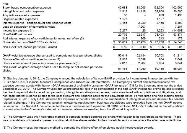 Company expense report